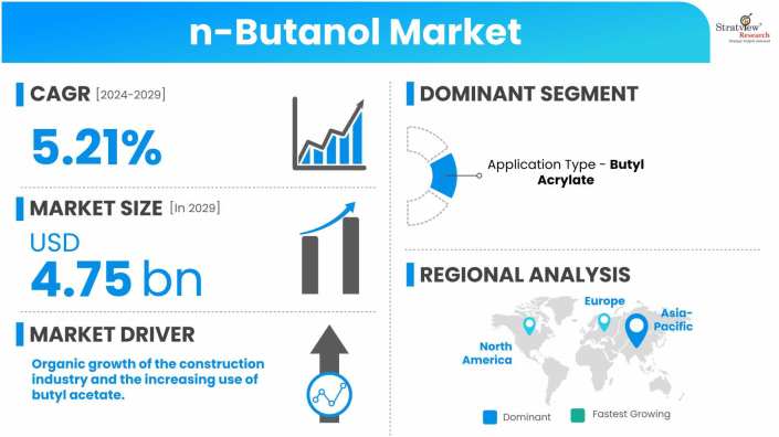 n-Butanol-Market-Dynamics